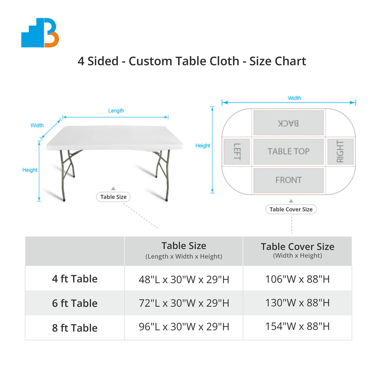 A size chart and measurement diagram for a 4-sided custom tablecloth, showing a table layout with labeled width, length, and height, plus a table listing table sizes from 4 ft to 8 ft and corresponding table cover sizes.